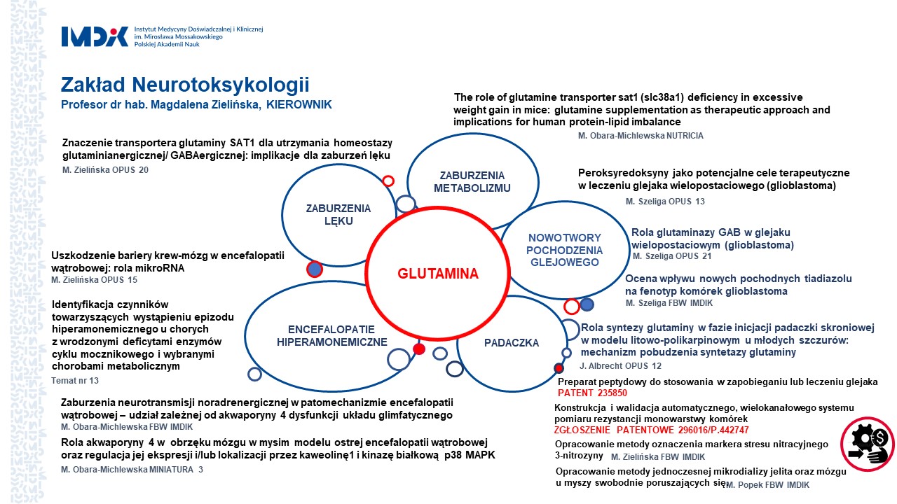 Zakład Neurotoksykologii