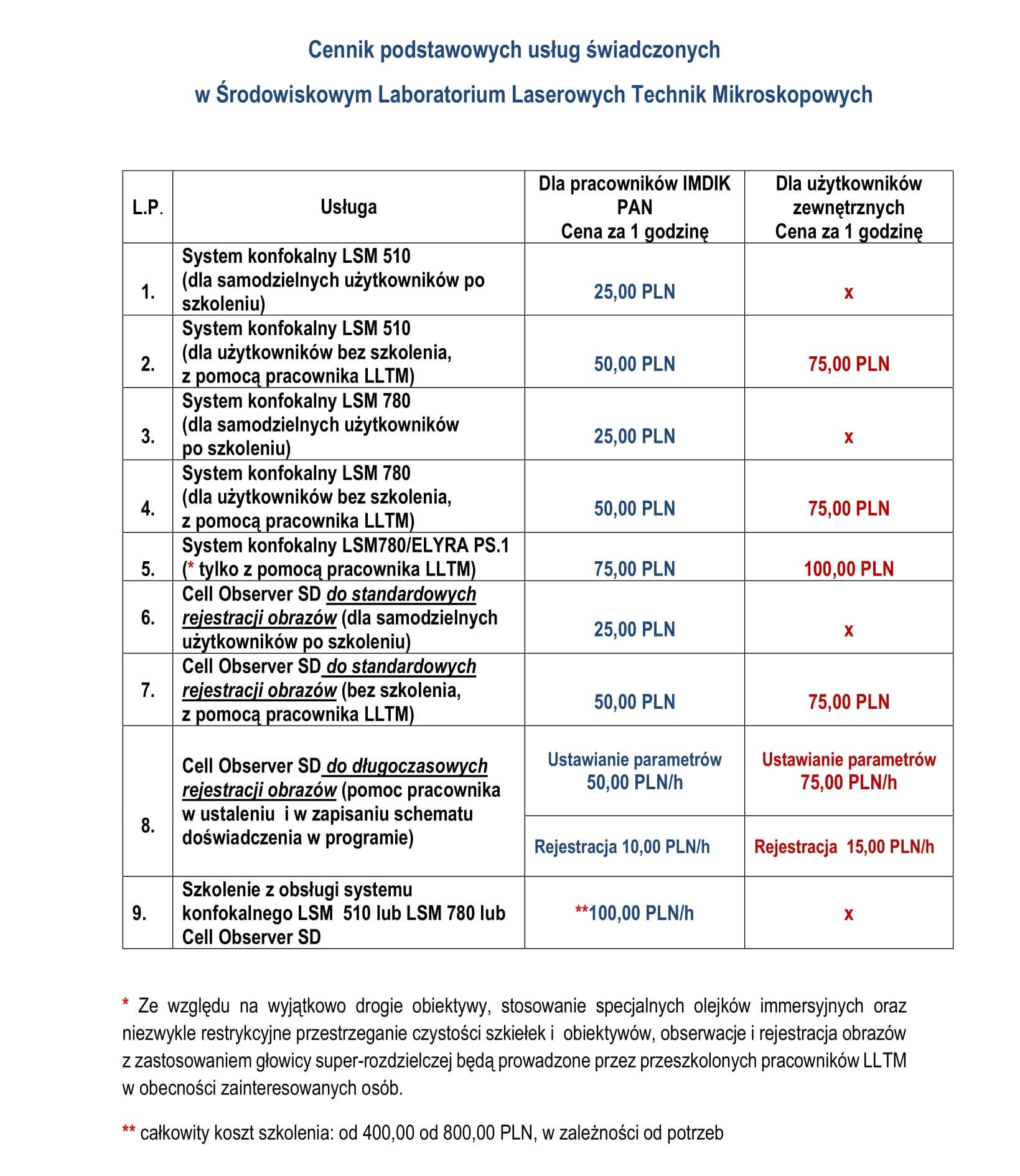 Cennik podstawowych usług obowiązujący w LLTM 24 09 2021 bez logo 1